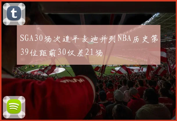 SGA30场次追平麦迪并列NBA历史第39位距前30仅差21场